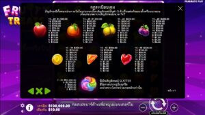 Fruity Treats PRAGMATIC PLAY joker123 โปรโมชั่น Joker