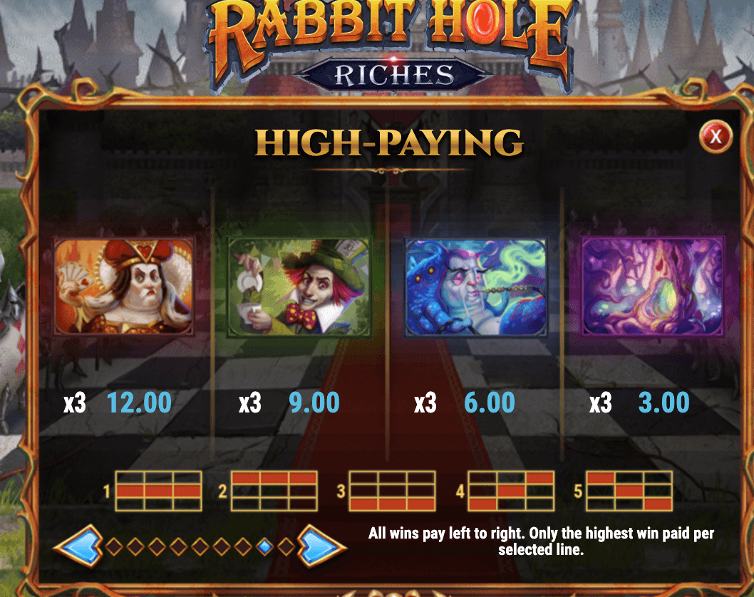 RABBIT HOLE RICHES Play'n Go Joker123 net