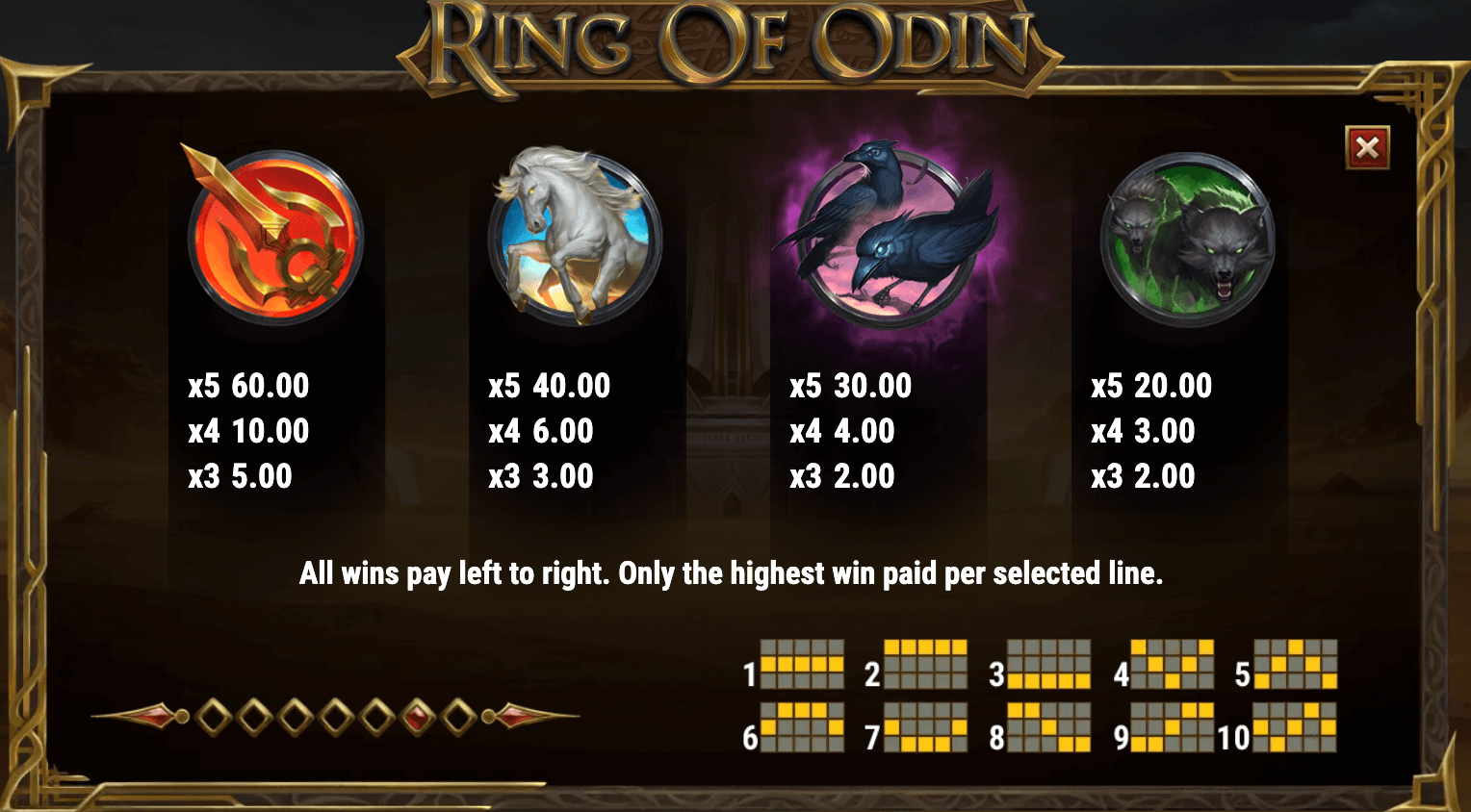 RING OF ODIN Play'n Go Joker123 gaming