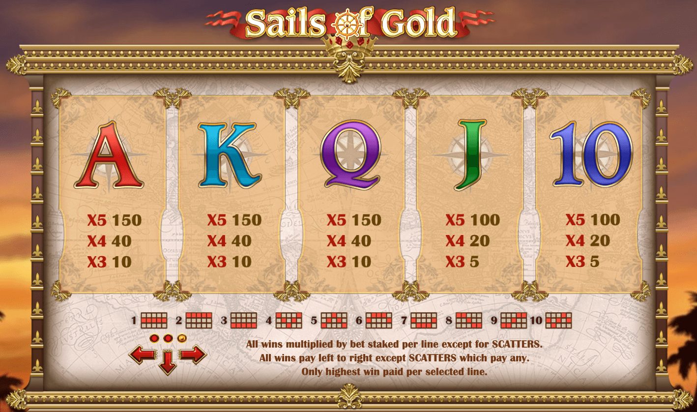 SAILS OF GOLD Play'n Go wwwJoker