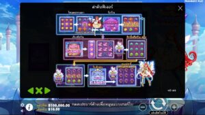 Starlight Princess Pachi PRAGMATIC PLAY joker123 ดาวน์โหลด Joker123 auto