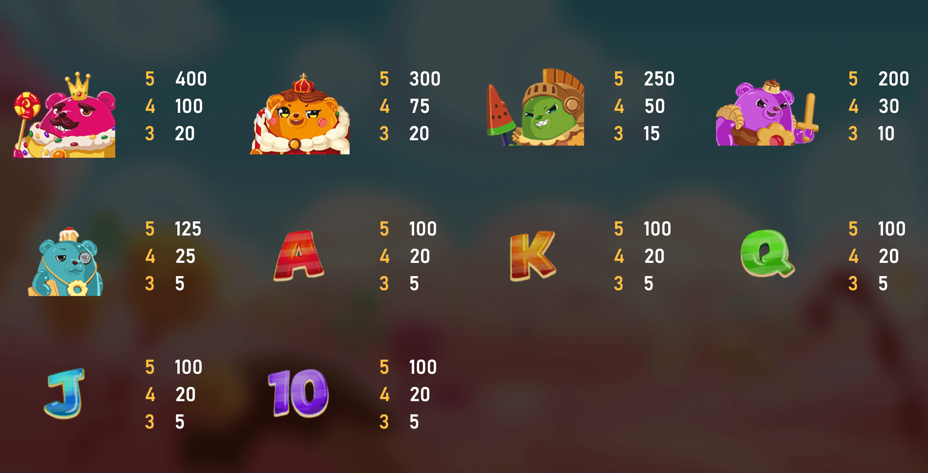 Bear Kingdom RSG SLOT Joker123 slot