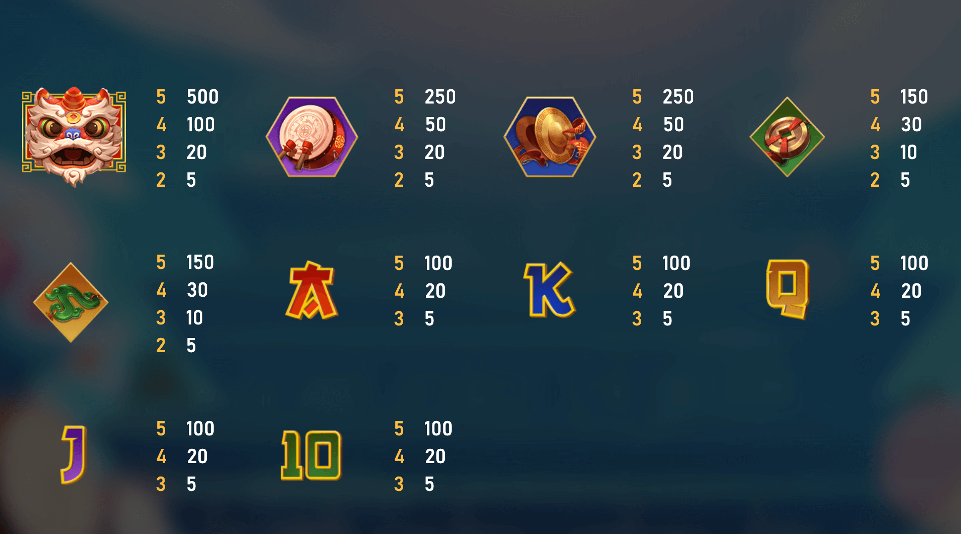Dancing Lion RSG SLOT wwwJoker