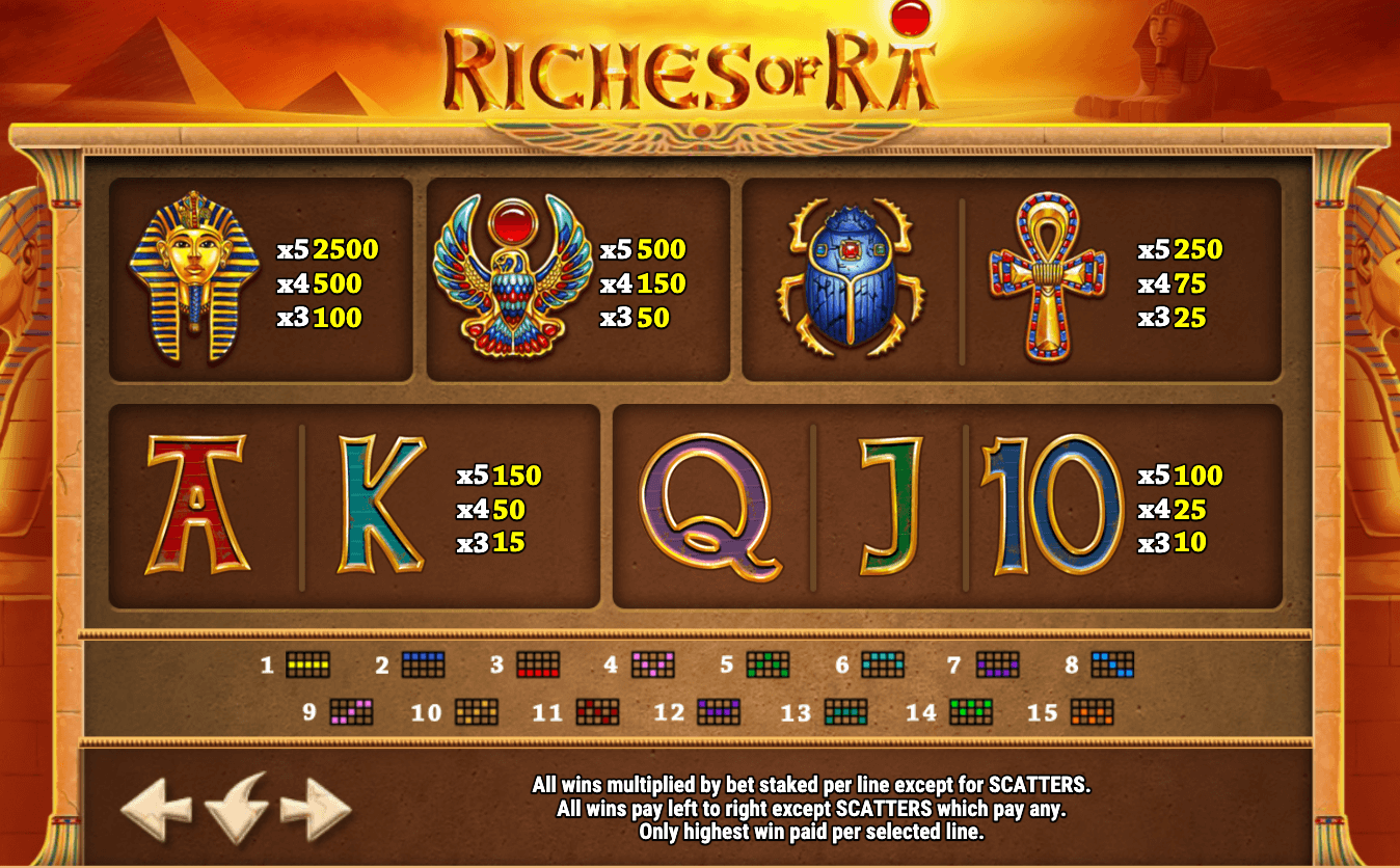 RICHES OF RA Play'n Go JOKER