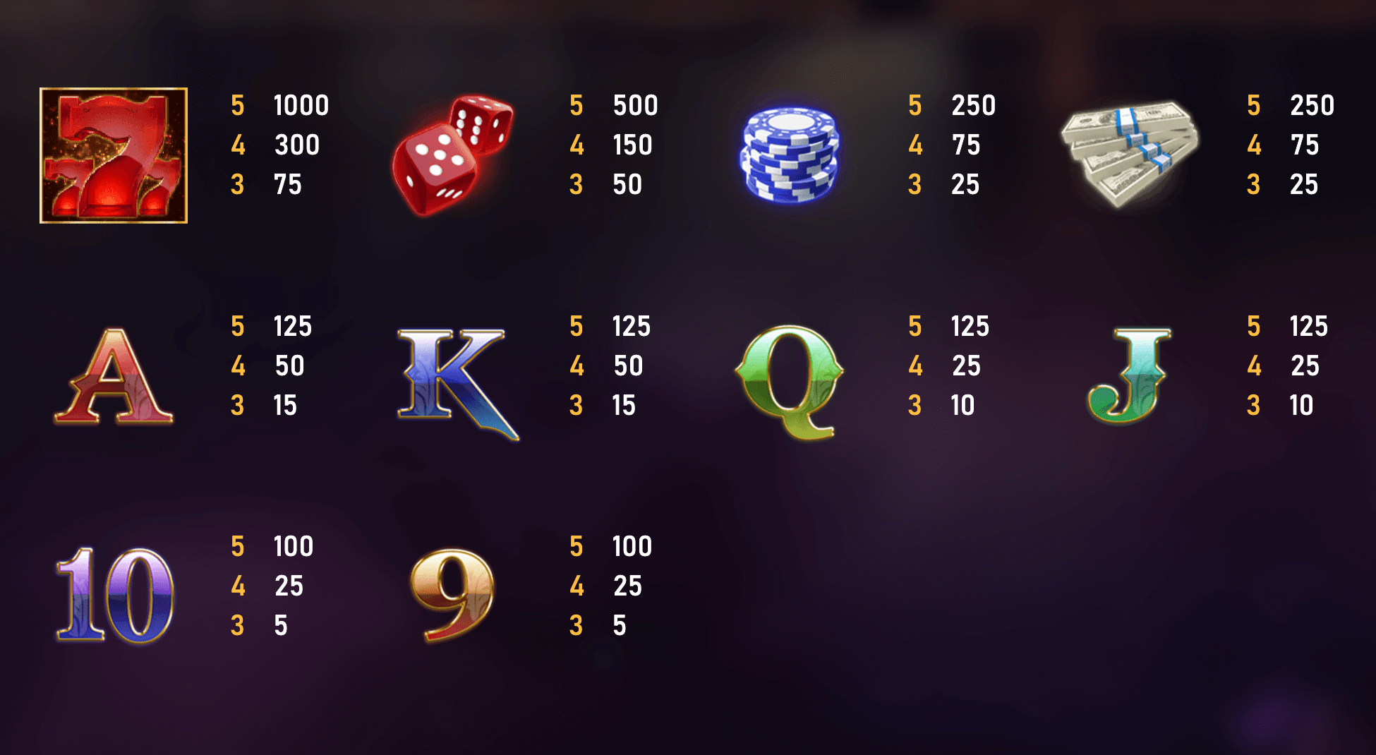 Royal 777 RSG SLOT Joker family