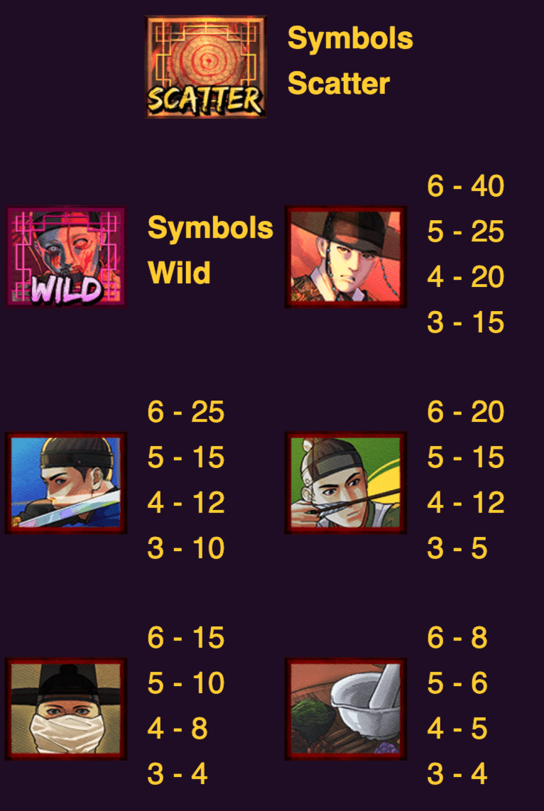 Kingdom Z ASKMESLOT Joker1234