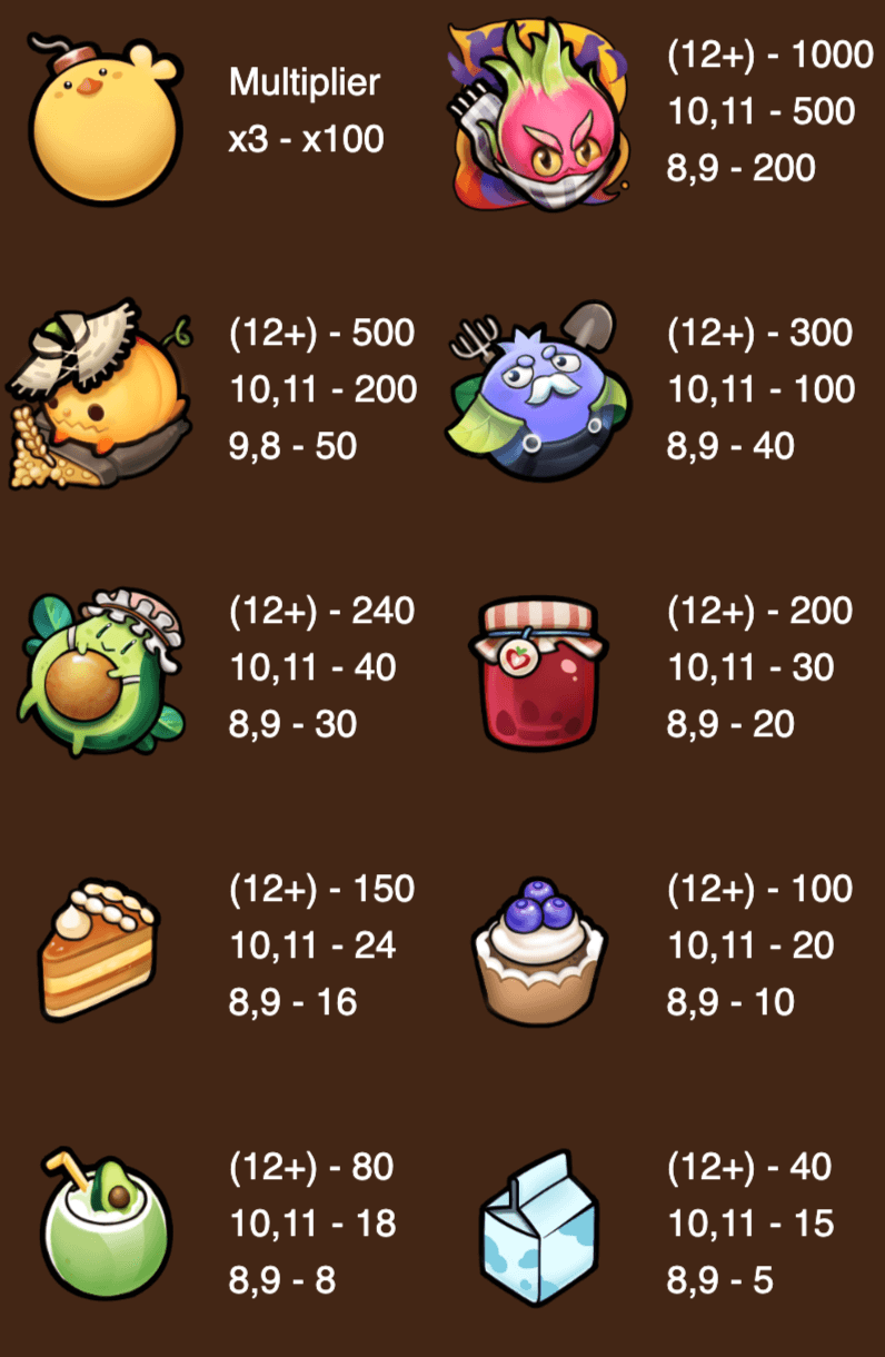 Veggies Bonanza ASKMESLOT Joker family