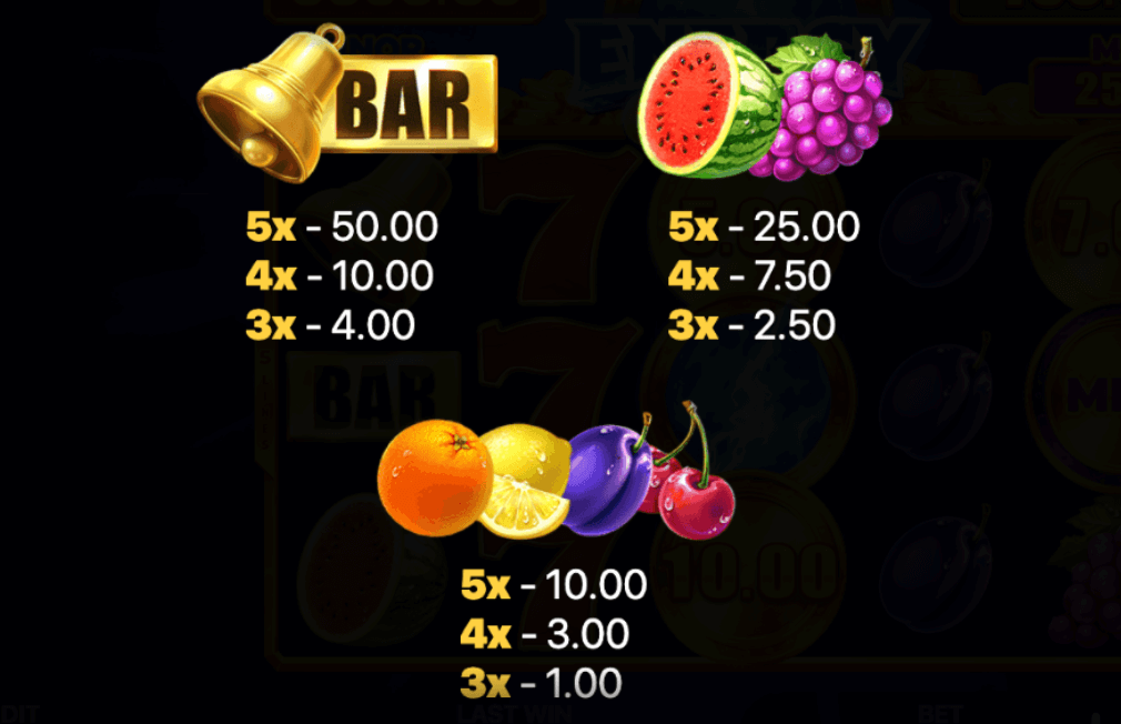 Energy Coins Hold and Win Funta Gaming Joker family