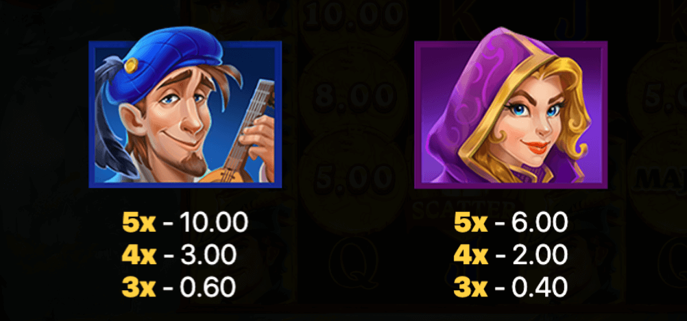 Sherwood Coins Hold and Win Funta Gaming Joker game 123