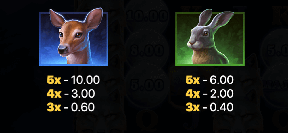 Wolf Land Hold and Win Funta Gaming slotJoker123
