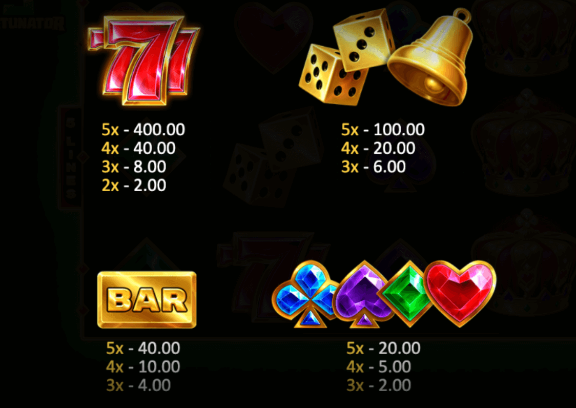 5 Ffortunator Funta Gaming www Joker388