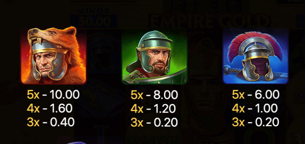 Empire Gold Hold and Win Funta Gaming Joker1234th
