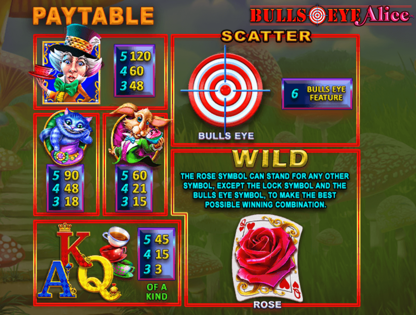 Bulls Eye Alice Playtech Joker123 net