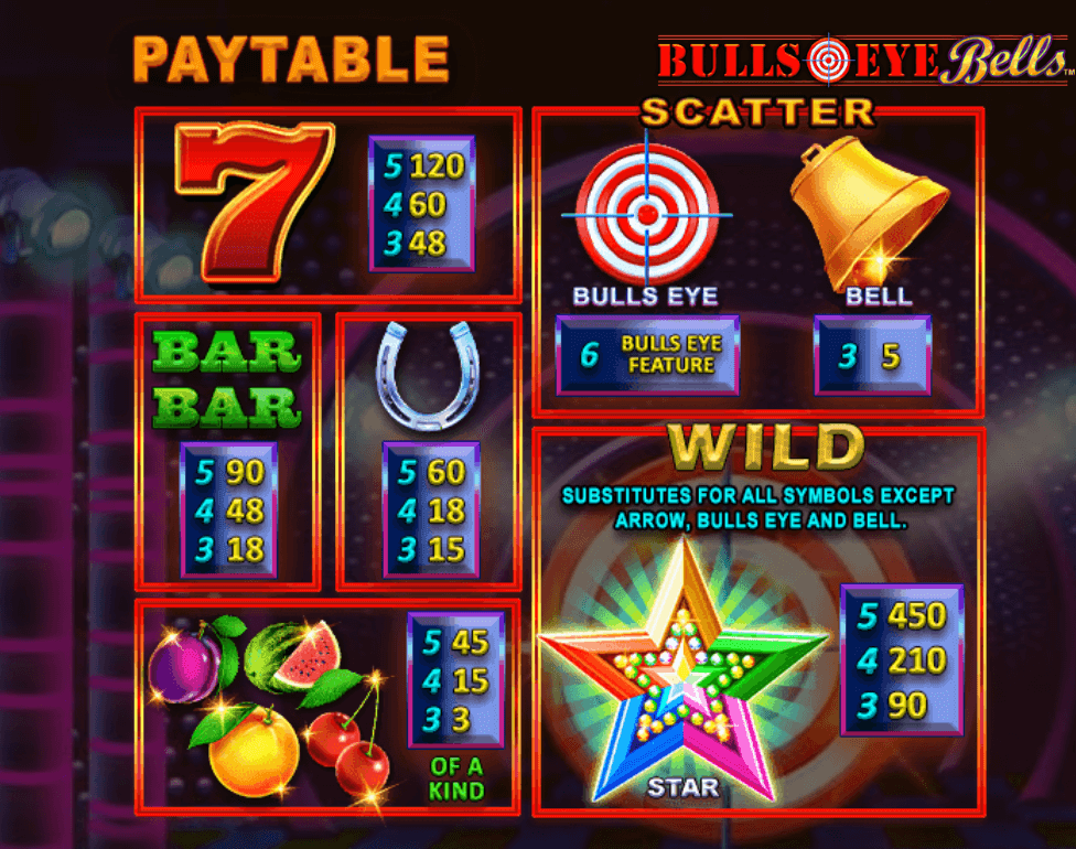 Bulls Eye Bells Playtech Joker123 slot