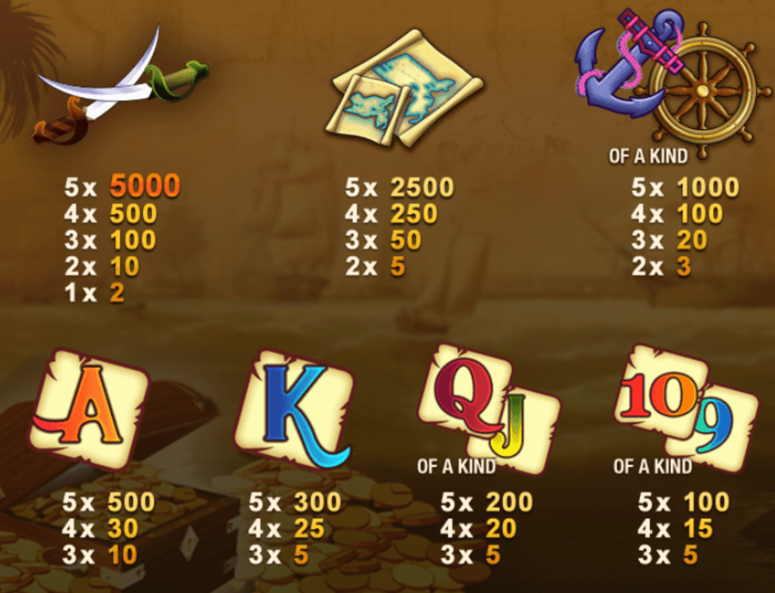 Captain's Treasure Playtech wwwJoker