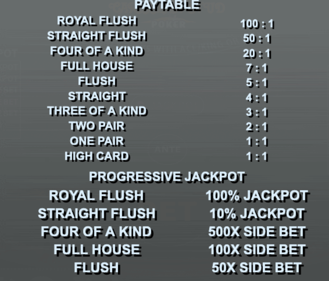 Caribbean Stud Poker Playtech 123Joker game