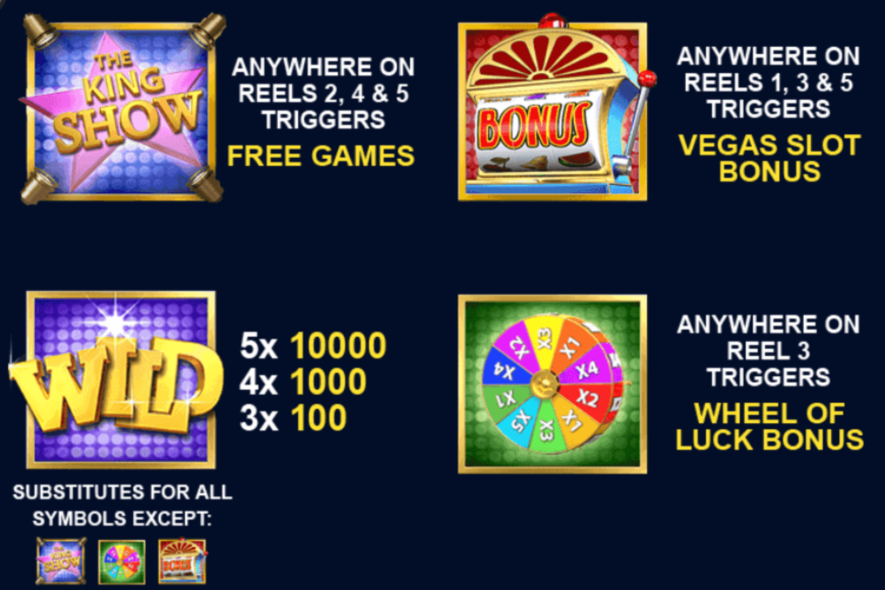 Cat In Vegas Playtech Joker family