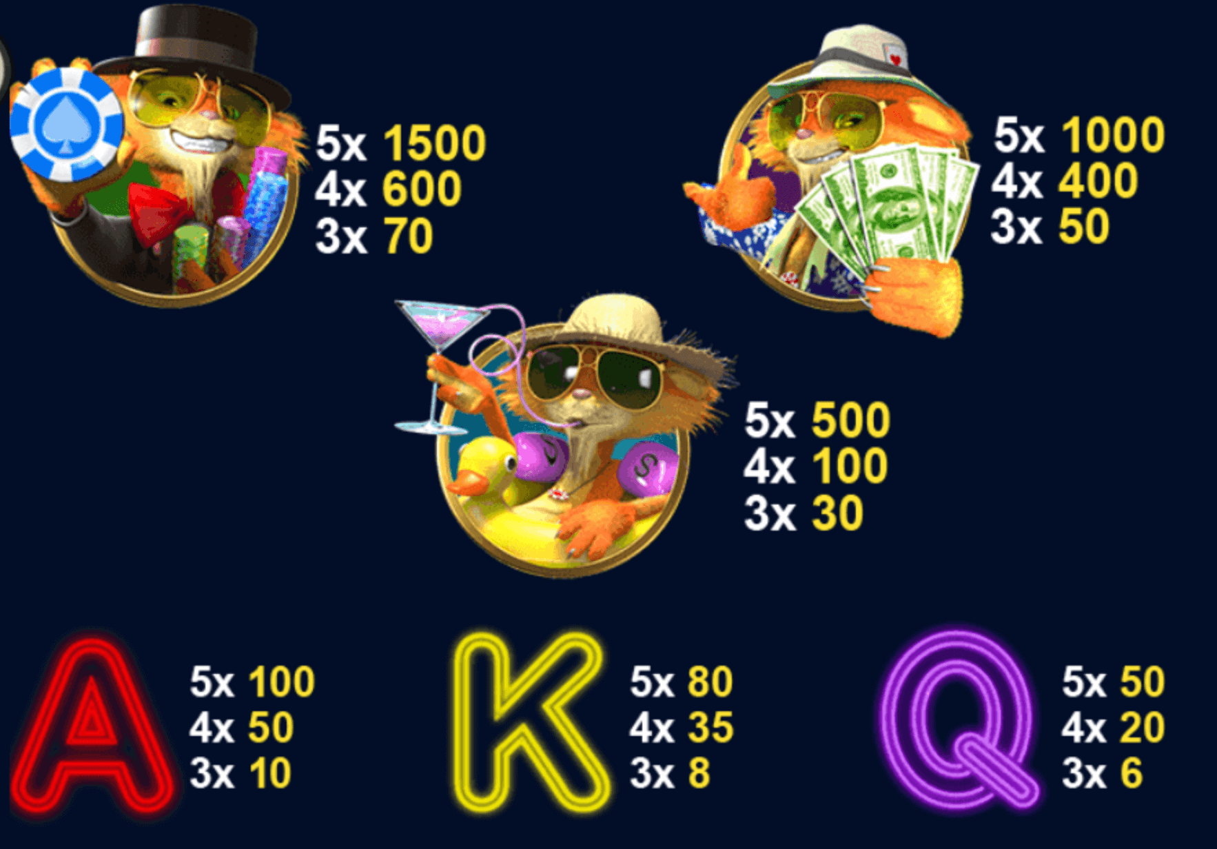 Cat In Vegas Playtech Joker123 net