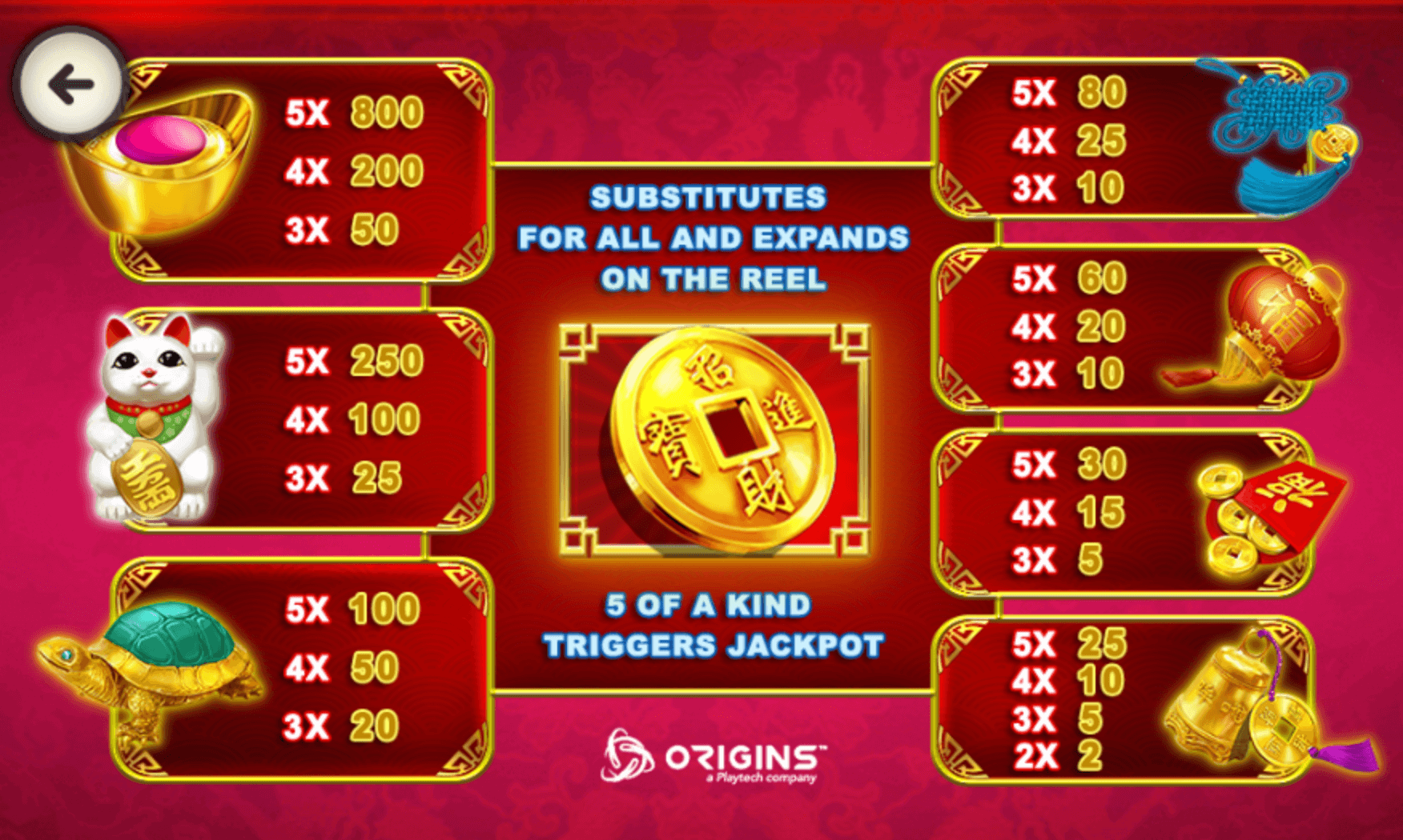 Coin Coin Coin CNY Playtech Joker123plus