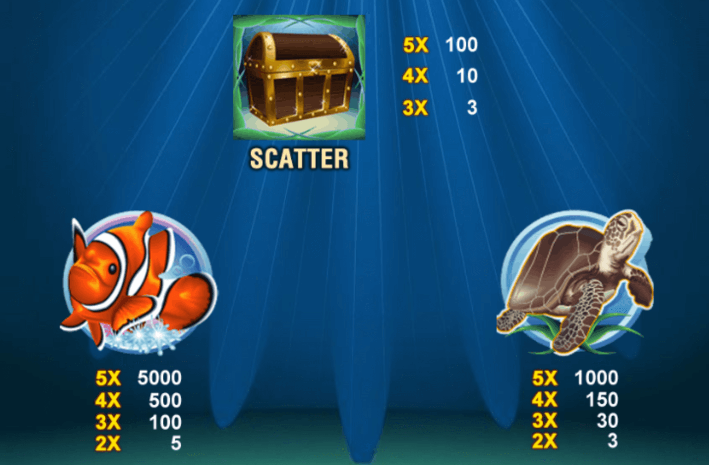 Dolphin Reef Playtech www Joker388