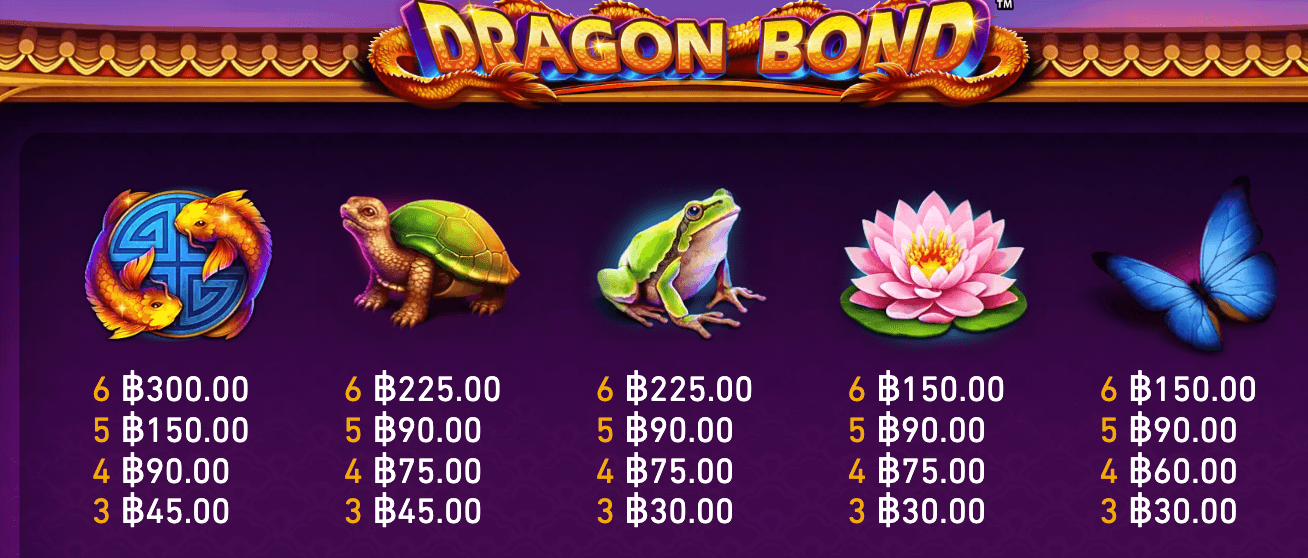 Dragon Bond Playtech JOKER