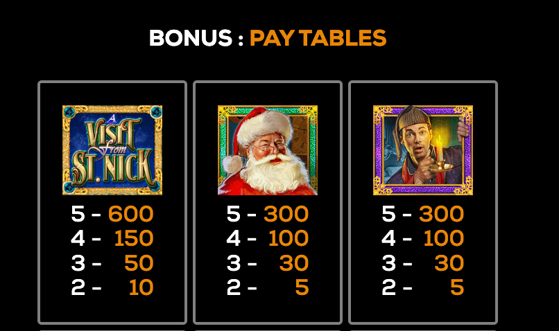 A Visit From St. Nick Power Bet High 5 Games www Joker388