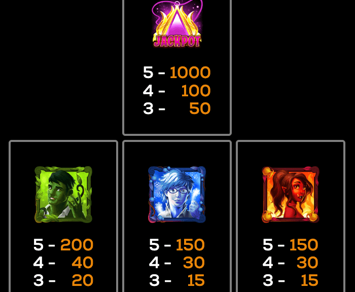 Alchemistress High 5 Games Joker1234th
