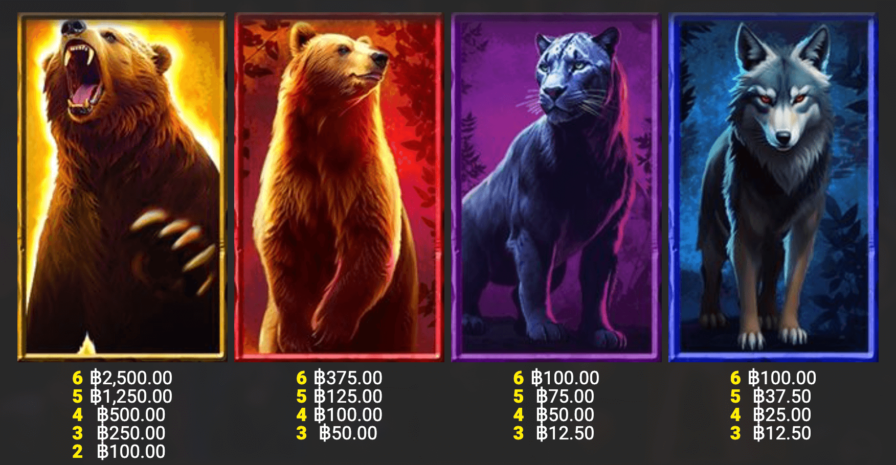 Almighty Bear Megaways Blueprint Gaming สล็อต Joker123