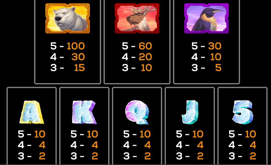 Arctic Sky High 5 Games Joker123 slot