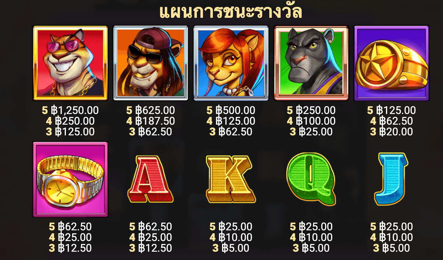 Ballin Blueprint Gaming Joker family
