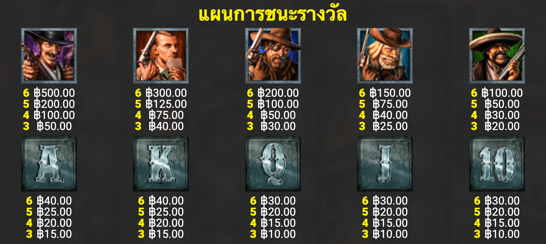Bounty Hunter Unchained Blueprint Gaming Joker mobile