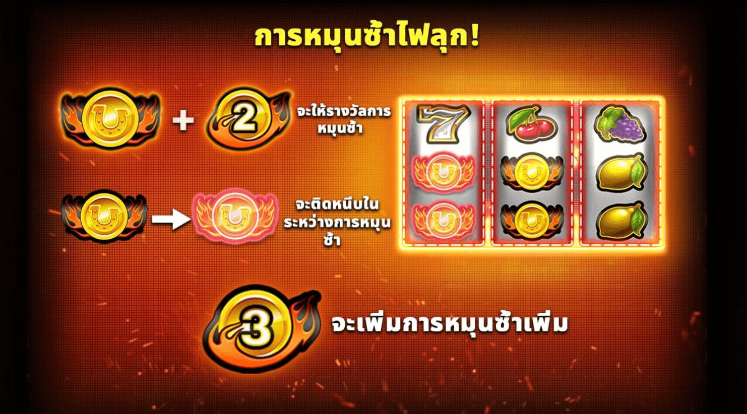 Coins on Fire Blueprint Gaming www Joker123