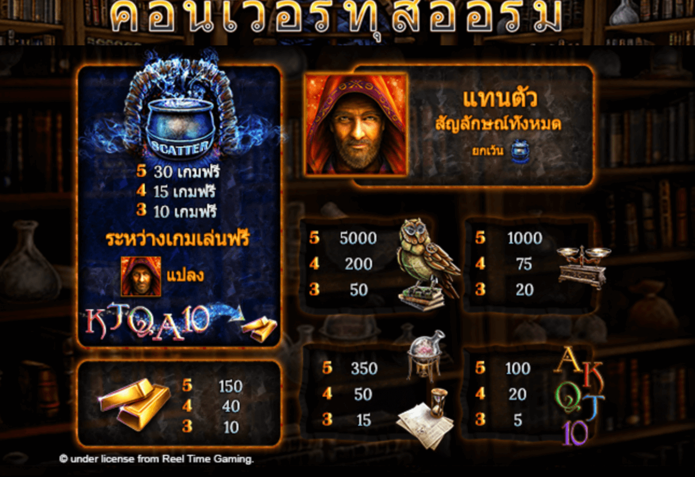 Convertus Aurum Blueprint Gaming Joker123 gaming