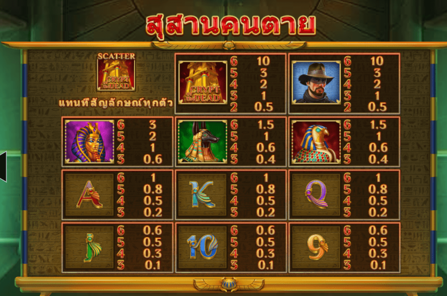 Crypt of the Dead Blueprint Gaming เบทฟิก 11