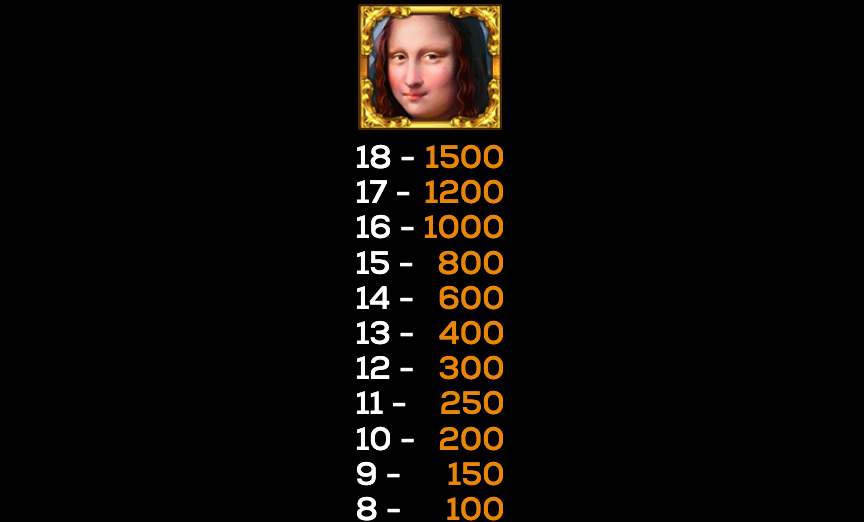 Da Vinci DeluxeWays High 5 Games Joker123th