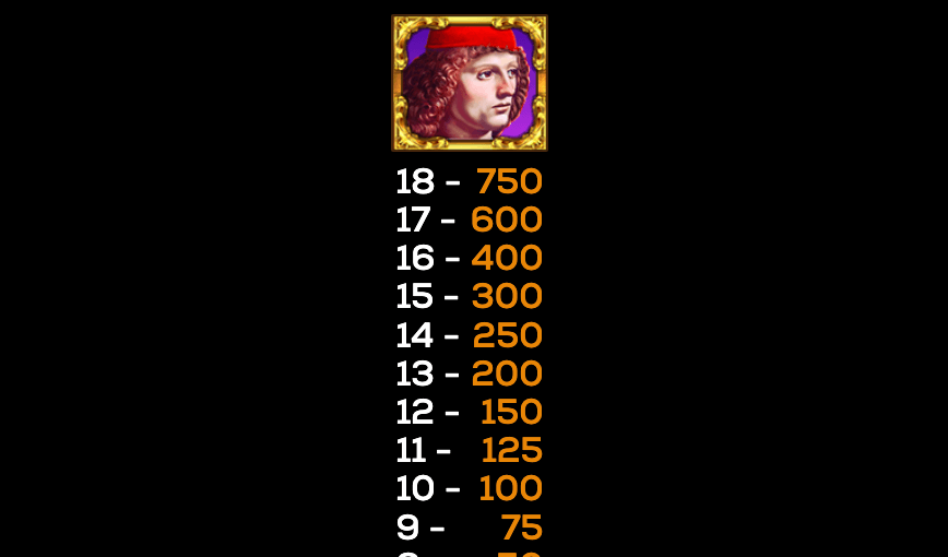 Da Vinci DeluxeWays High 5 Games Jokerapp678 c net