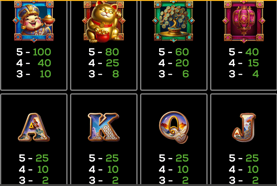 Dragon's Blessings Loot Link High 5 Games Joker123 com