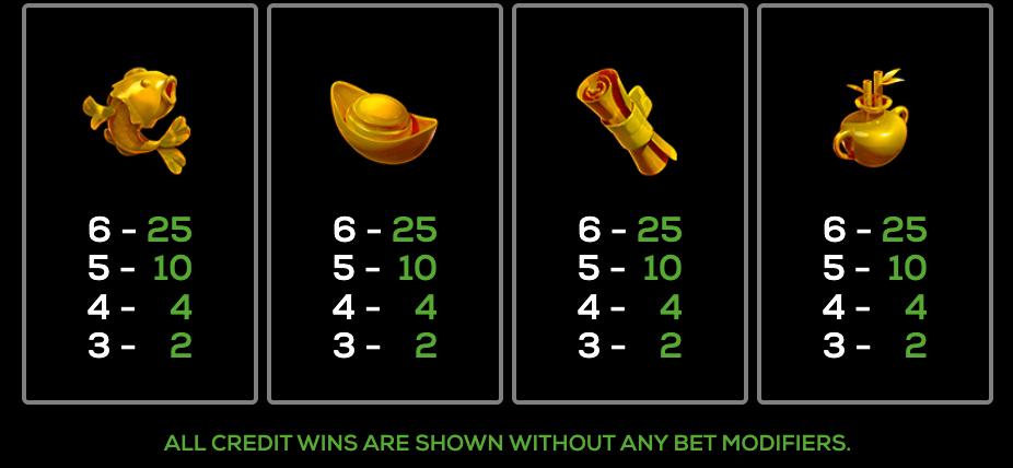 Dragon's Blessings Prosperity High 5 Games Joker123 com