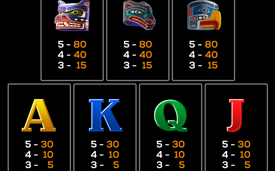 Eagles' Flight Power Bet High 5 Games JOKER