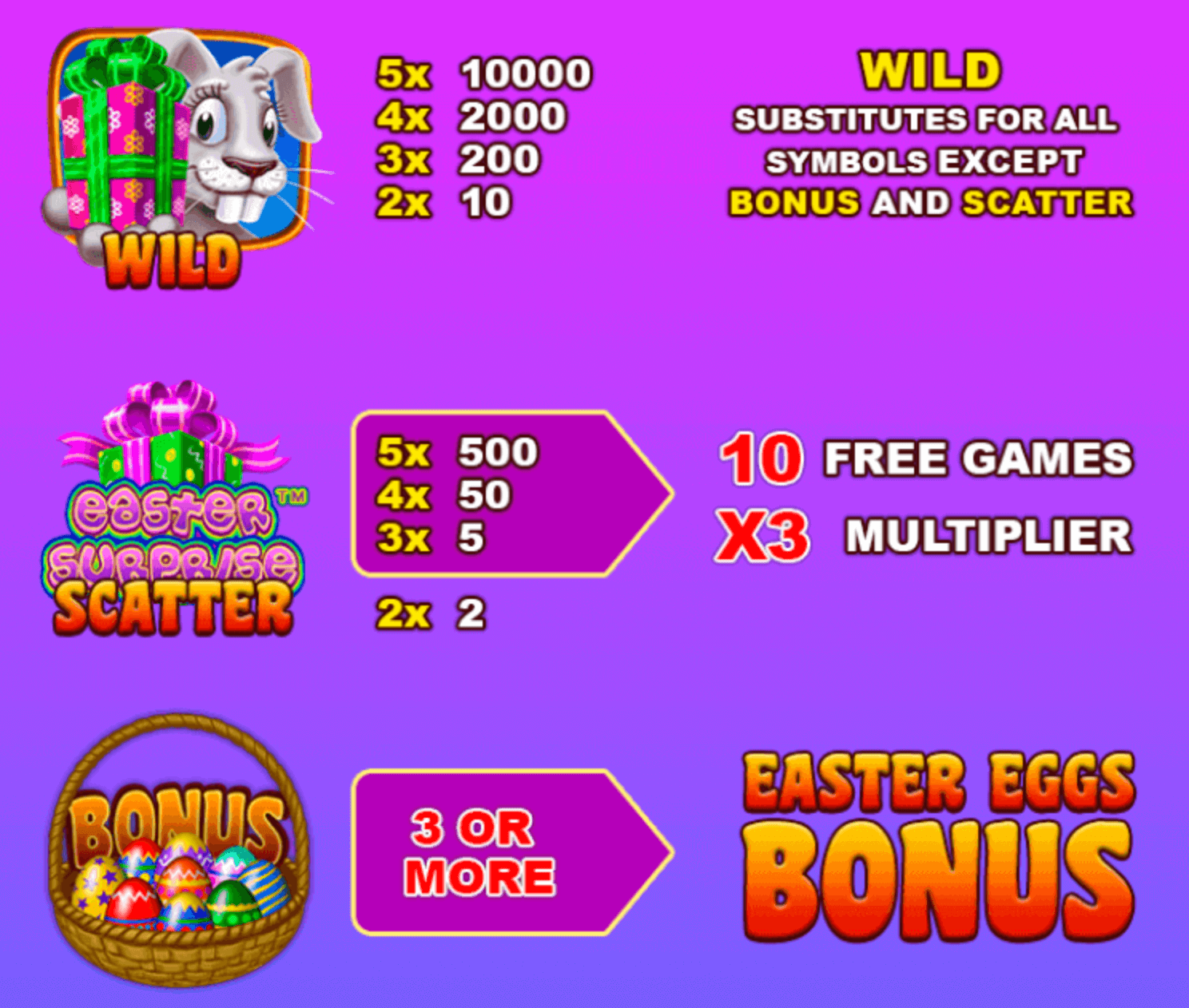 Easter Surprise Playtech Joker123 net