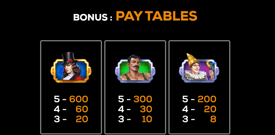 Ferris Wheel Fortunes High 5 Games สล็อต Joker123
