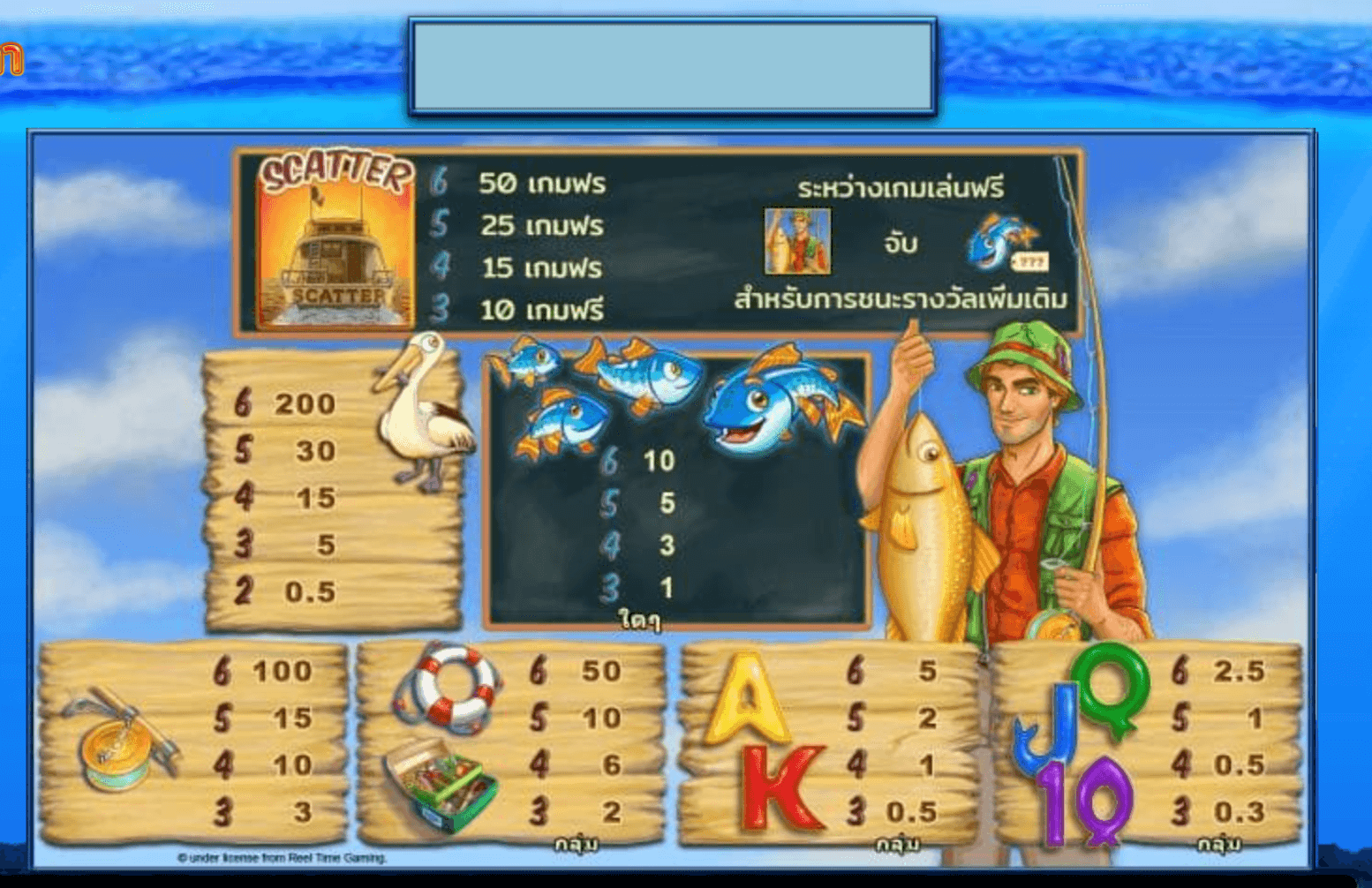 Fishin Frenzy Megaways Blueprint Gaming www Joker388