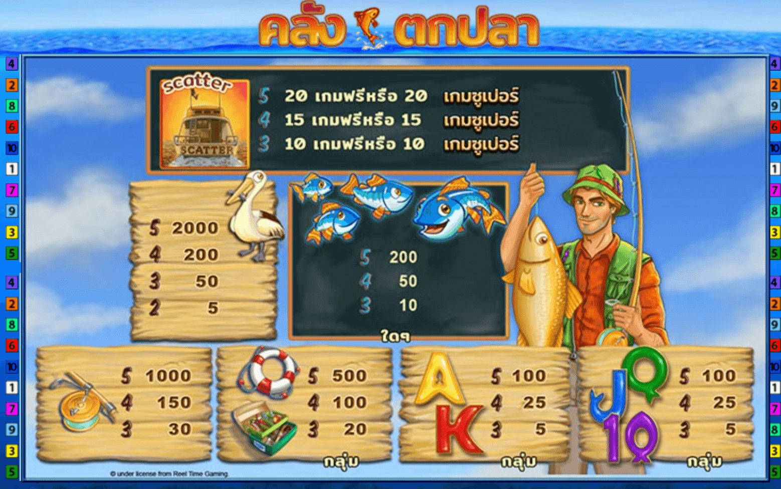 Fishin Frenzy Power 4 Slots Blueprint Gaming Joker123plus