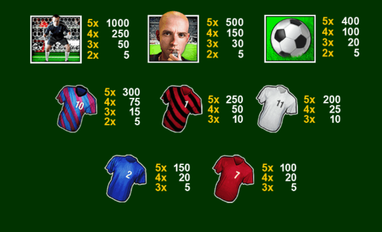 Football Rules Playtech game Joker388