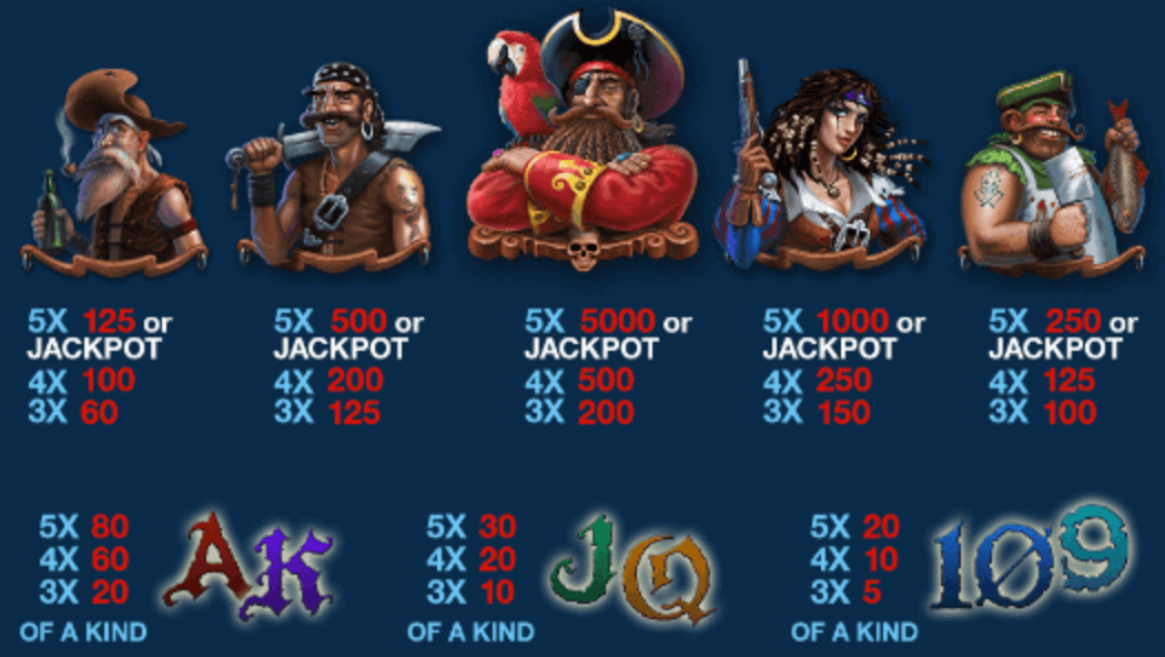 Fortunate 5 Playtech สล็อต Joker123