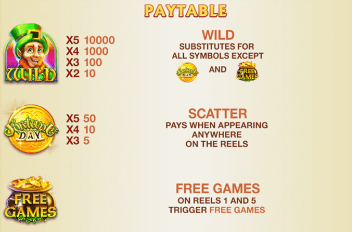 Fortune Day Playtech Joker family