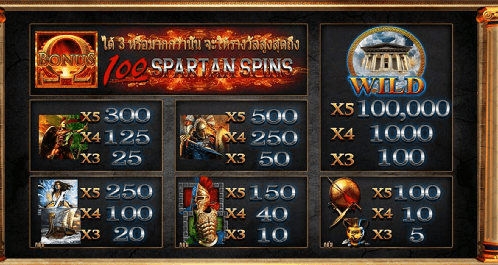 Fortunes of Sparta Blueprint Gaming JOKER