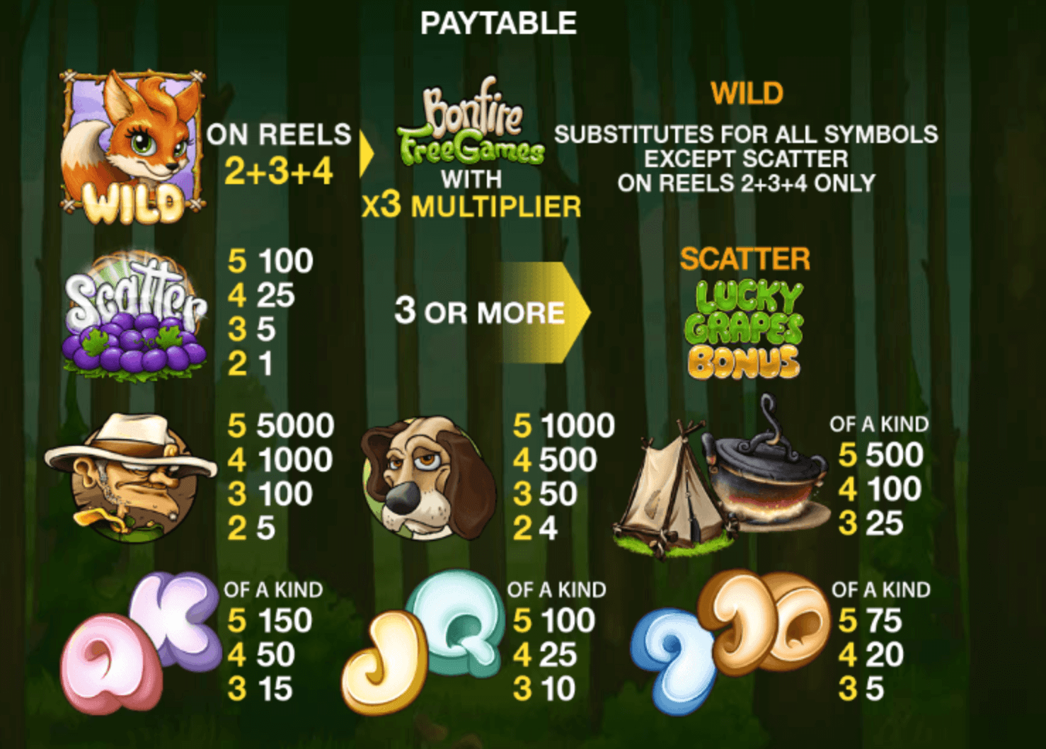 Fortunes of the Fox Playtech Joker mobile