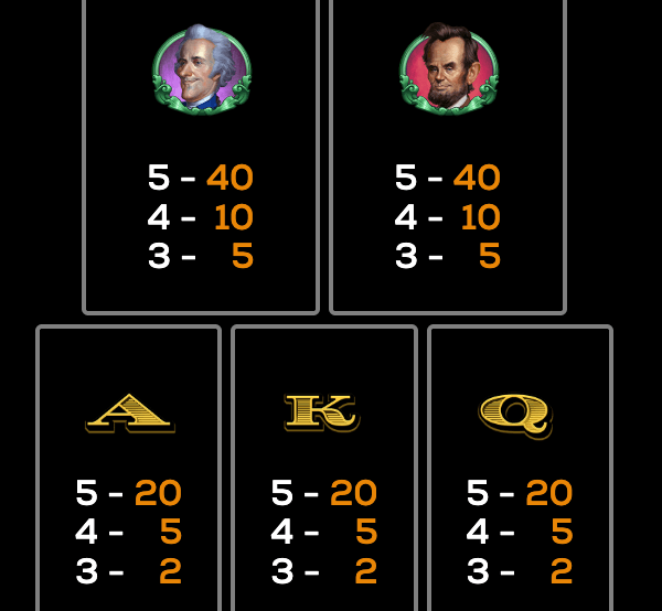 Founding Fortunes Wins High 5 Games www Joker123