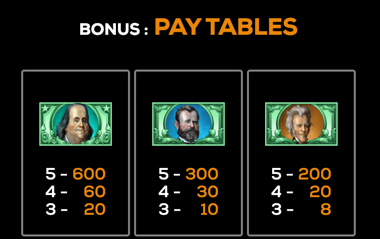 Founding Fortunes Wins High 5 Games www Joker388